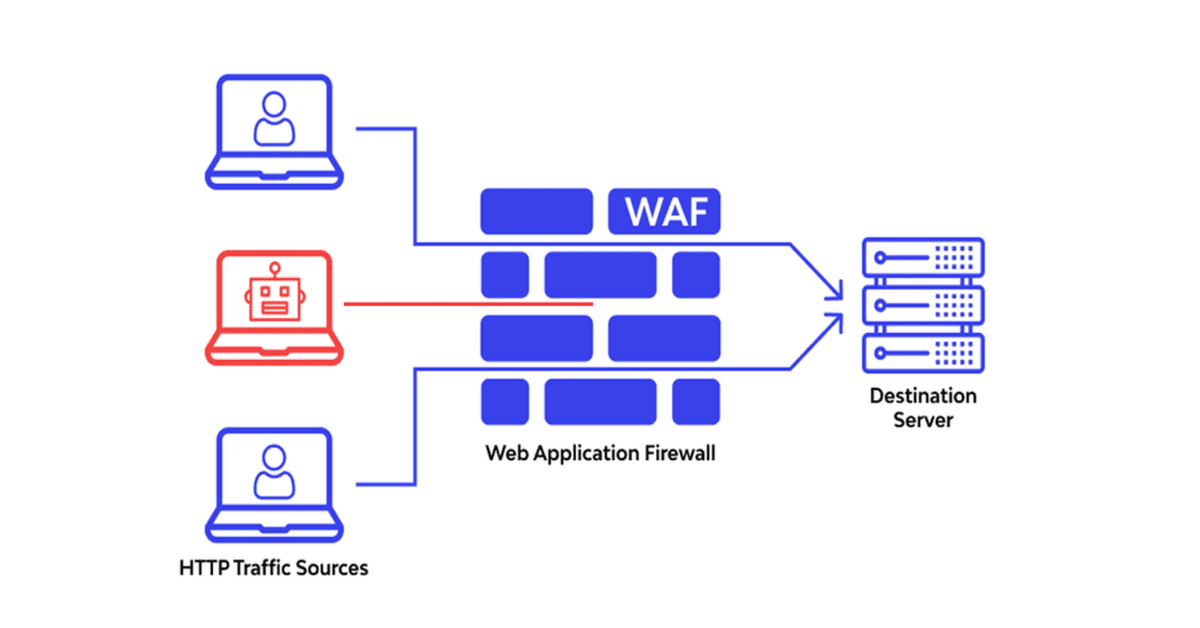WAF