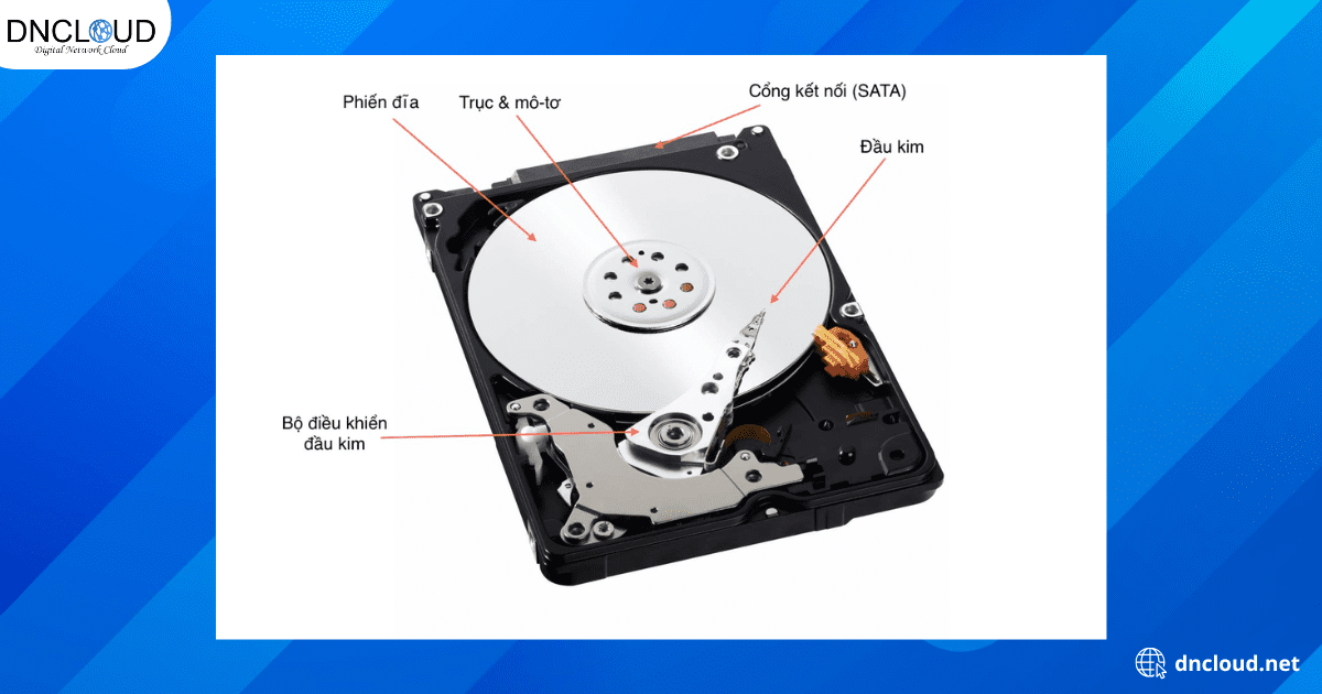 Ổ cứng SSD hoạt động như thế nào?